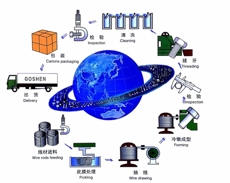 سیمه ایزه ګټه